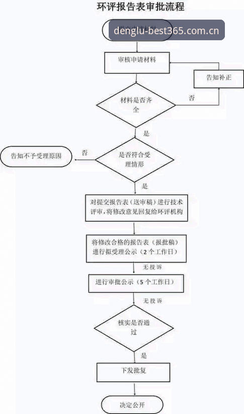 best365评价怎么样？新手深度解析：从注册到数据查询的全流程体验