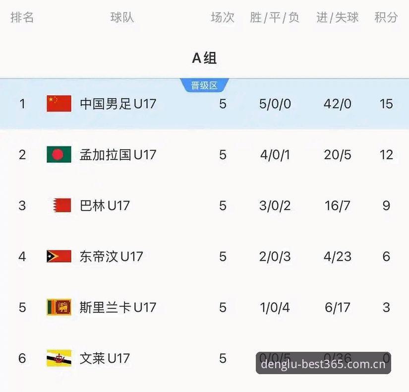 U17世界杯抽签结果解读与观赛指南：在best365官网登录追踪国足小将征程